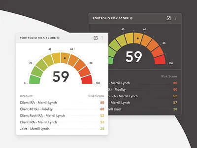 Portfolio Risk Score Dashboard Module accounts dashboard finance gauge investment module portfolio risk score widget