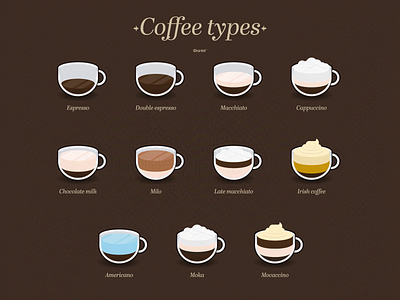 coffee types illustration art artwork cappuccino coffee cup drawing espresso illustration late milo mocaccino moka