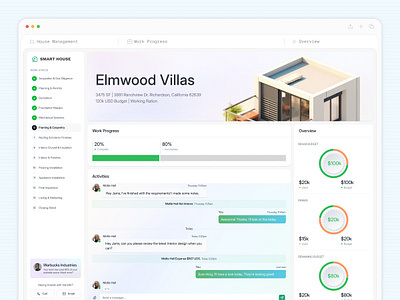 Property Management Dashboard marketing dashboard property management