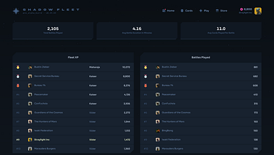 Shadow Fleet - Leaderboards dark ui web3