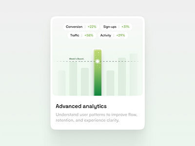 Clean & Insightful Analytics UI 3d animation branding graphic design logo motion graphics product design ui