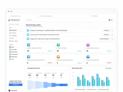 Outreach tool dashboard ai saas analytics app design app ui crm dashboard data visualization lead capture likoza mafrh faruqi marketing marketing tool minimal dashbard minimal design outreach tool pwa saas saas design saasfactor sohag islam