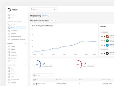 Tracklio - Forms Dashboard Design admin dashboard chart dashboard dashboard ui forms management dashboard saas saas dashboard time management tools ui ux user dashboard web app web application