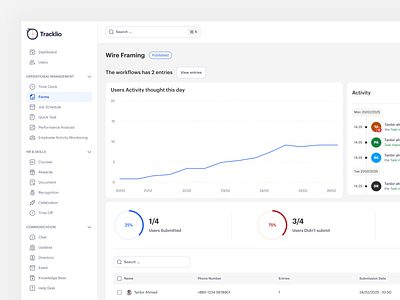 Tracklio - Forms Dashboard Design admin dashboard chart dashboard dashboard ui forms management dashboard saas saas dashboard time management tools ui ux user dashboard web app web application