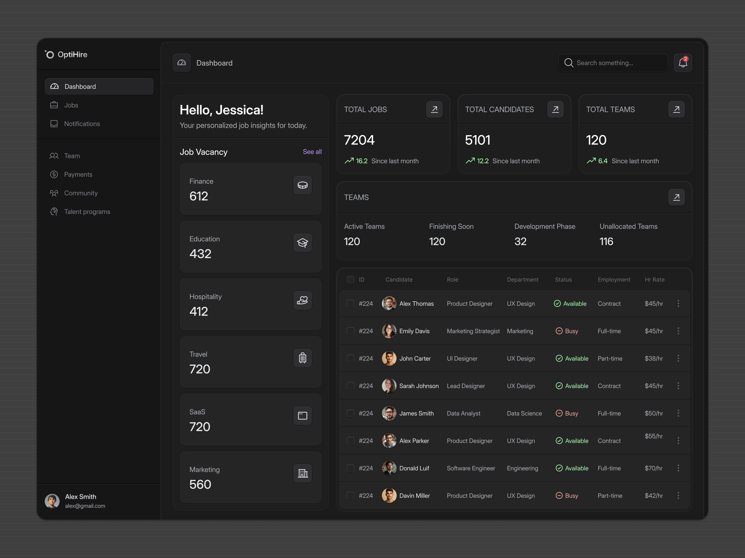 Example of Product Design For Saas, Crm & Ai