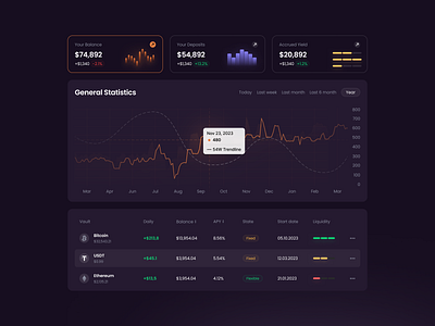 UI-UX for a Finance Product ✦ Vaultify design interface product service startup ui ux web website