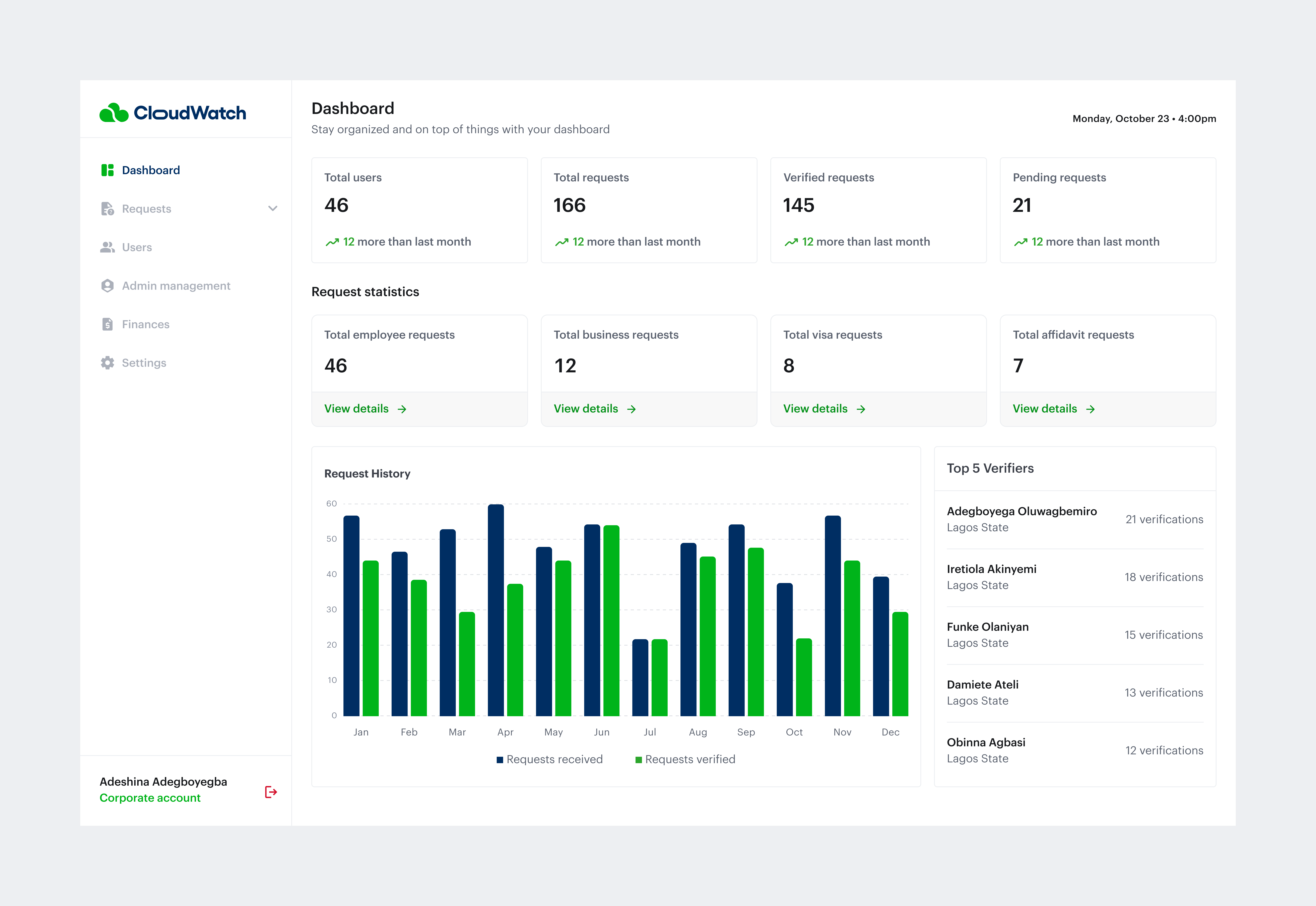 Admin Dashboard admin app dashboard design interface ui ui design uiux web app web application