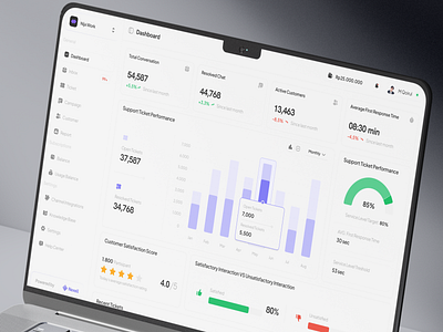 Nexell – Omnichannel Customer Support Dashboard analytic b2b clean conversation customer experience customer support customersatisfaction dashboard futuristik helpdesk livechat management omnichannel omnichannelsupport saas ticketing ui ui design