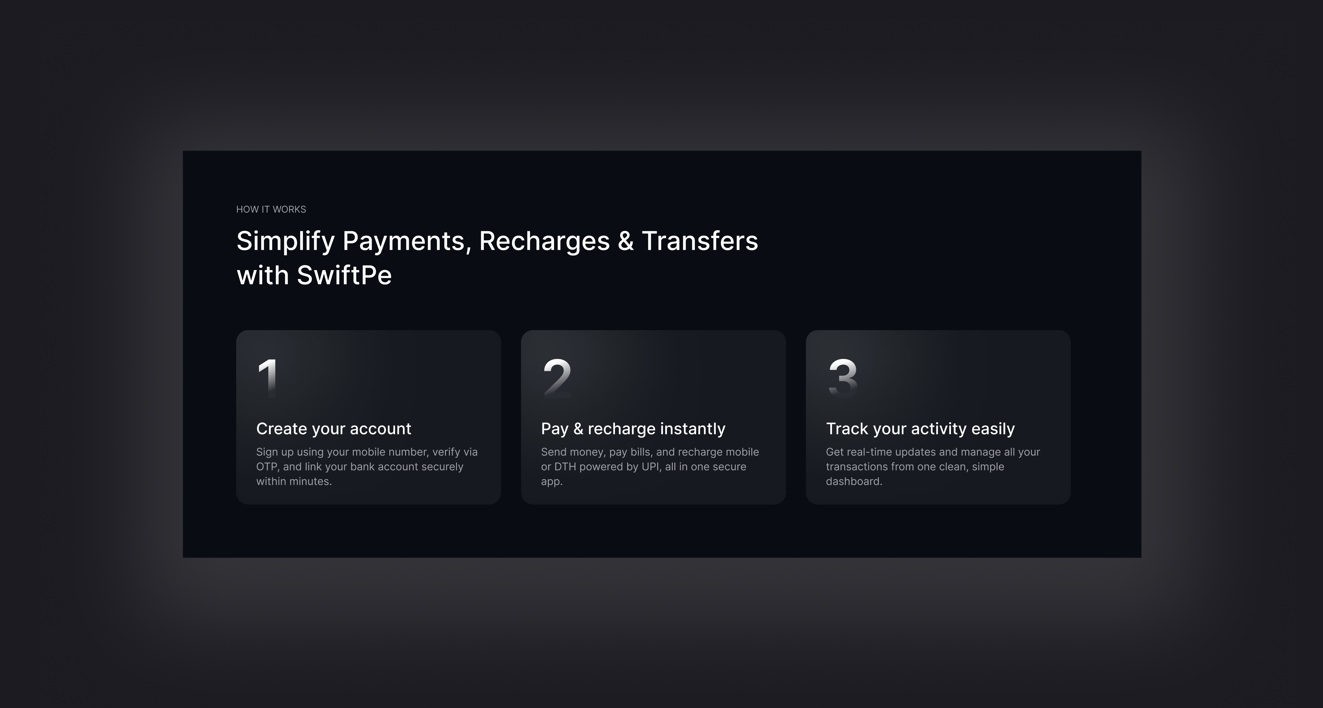 How It Works - section for SwiftPe how its works steps