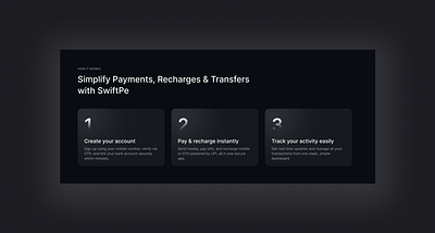 How It Works - section for SwiftPe how its works steps