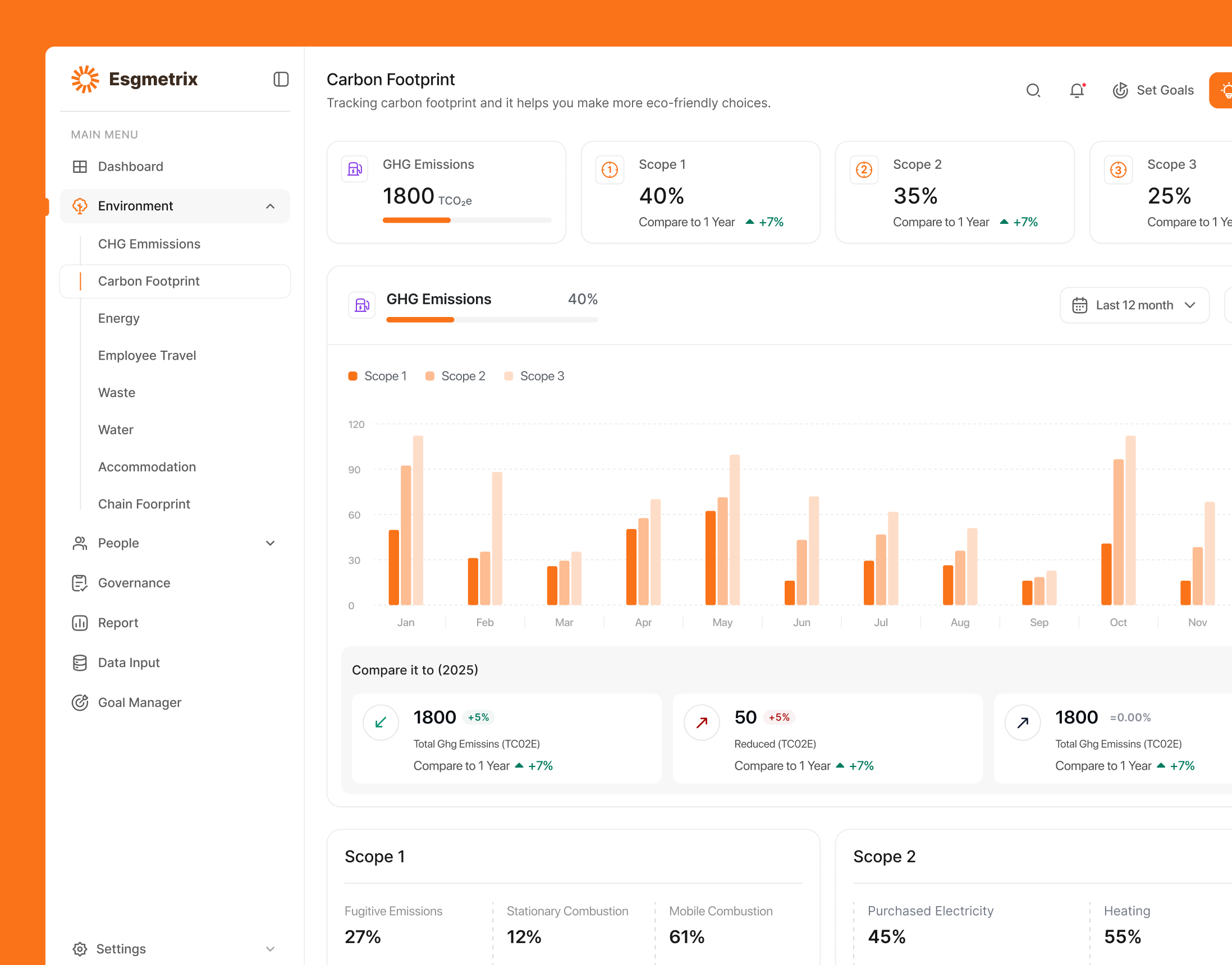 Esg/Sustainability Dashboard Design csr dashboard environmental sustainability esg esg kpi tracker esg platform low carbon ui product design sustainability sustainability dashboard ui