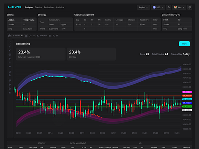 Analyzer - Trading dashbaord crypto trading future trading product design prop trading trading trading dashboard trading platform trading website