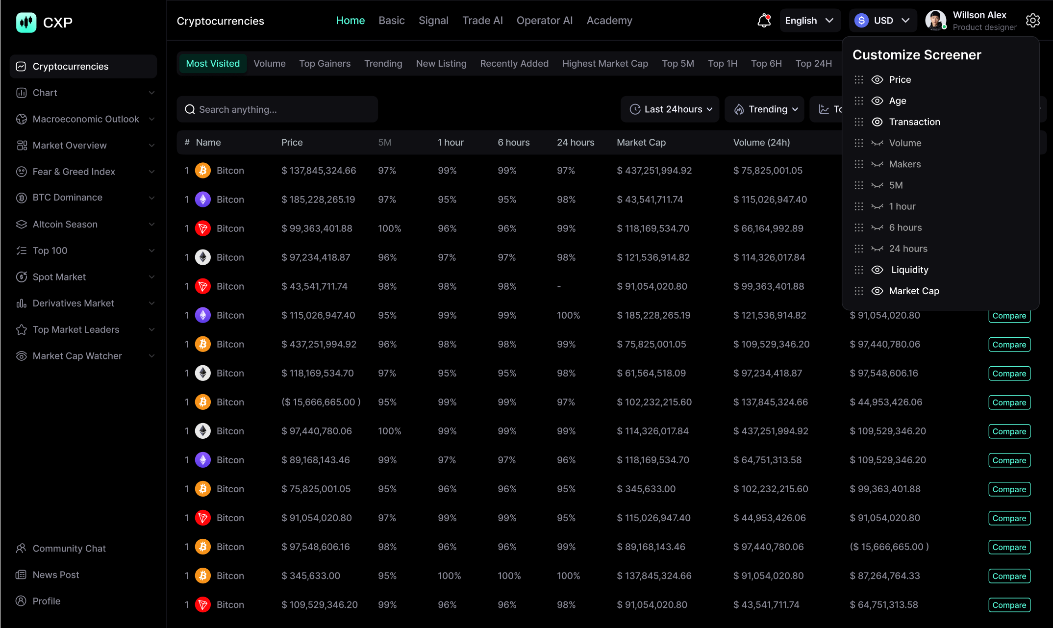 Cxp - Crypto trading Dashboard crypto crypto dashboard crypto tool crypto trading derivative trading product design prop trading trading dashboard trading tool trading website