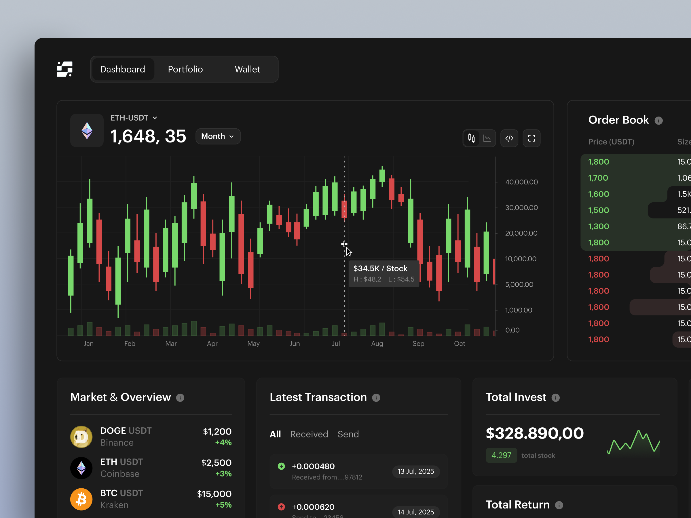 Cryptocurrency Dashboard bitcoin blockchain candle chart crypto cryptocurrency currency dashboard ethereum exchange graphic design solana trade trading ui wallet