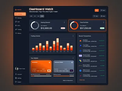 Web3 Portfolio Dashboard — Dark Theme UI Design Concept figma