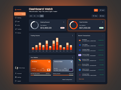 Web3 Portfolio Dashboard — Dark Theme UI Design Concept figma
