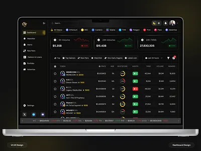 Crypto Market Analysis Dashbaord ai block chain blockchain ui crypto analytics crypto market crypto ux dashboard design defi dashboard dribbble onchain data research platform smartcontracts token analytics ui ux web design web site web3 web3 dashboard