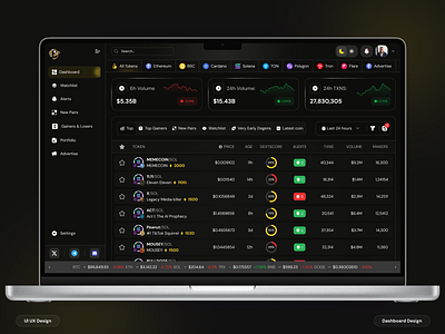 Crypto Market Analysis Dashbaord ai block chain blockchain ui crypto analytics crypto market crypto ux dashboard design defi dashboard dribbble onchain data research platform smartcontracts token analytics ui ux web design web site web3 web3 dashboard