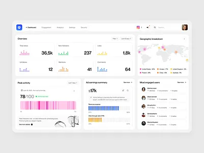 Sociarly dashboard page admin b2b dashboard design design system flat home layo navigation overview page panel product saas sas stats studio ui ui kit ux
