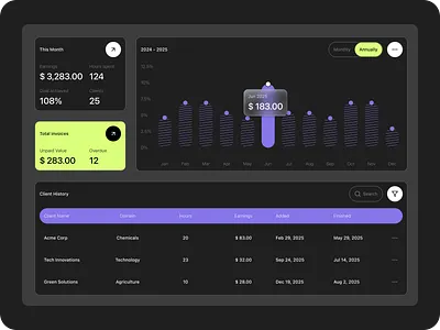 Freelancer Dashboard – Income & Invoice Tracker darkui dashboard designforfreelancers expenses freelancertools incometracker invoices invoiceux productdesign saasdesign uidesign uxchallenge uxui webdashboard
