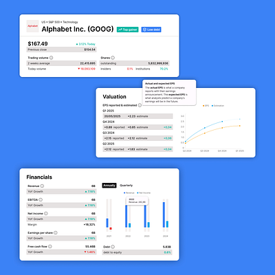 UI Elements for Shares Evaluation branding charts data visualisation finance shares stock market stocks ui ux
