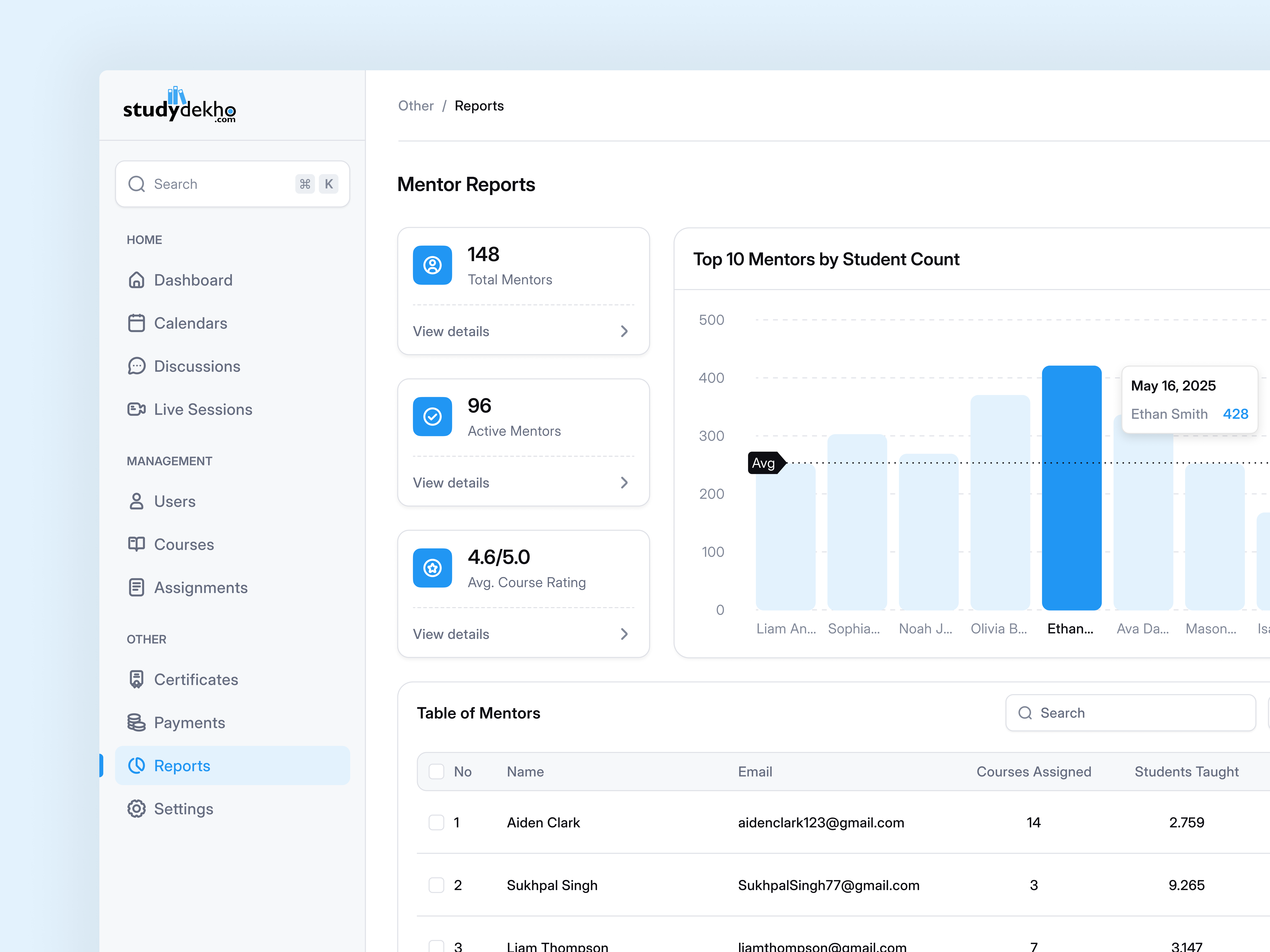 Reports - Dashboard admindashboard brandidentity branding creativeinterface dashboard dashboarddesign designsystem dribbble edtechdesign interfacedesign productdesign saasdesign usermanagement uxdesign uxui vector