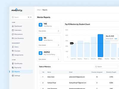 Reports - Dashboard admindashboard brandidentity branding creativeinterface dashboard dashboarddesign designsystem dribbble edtechdesign interfacedesign productdesign saasdesign usermanagement uxdesign uxui vector