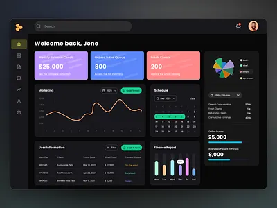 Sales Management Dashboard analytics analytics dashboard business analytics clean dashboard clients dark dashboard dashboard design dashboard product designer finance report management order product revenue saas saas dashboard sales sales analytic sales management uiux