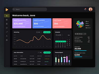 Sales Management Dashboard analytics analytics dashboard business analytics clean dashboard clients dark dashboard dashboard design dashboard product designer finance report management order product revenue saas saas dashboard sales sales analytic sales management uiux