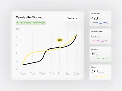 VitaPulse Components ai assistant ai dashboard app design branding dashboard dashboard components design graphic design illustration logo ui ux