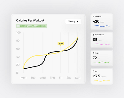 VitaPulse Components ai assistant ai dashboard app design branding dashboard dashboard components design graphic design illustration logo ui ux