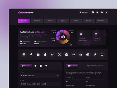 Growfollows: New Order page ui design admin panel dashboard dashboard design design trends digital marketing growth service ocial media marketing online services order management smm smm panel social media social media tools