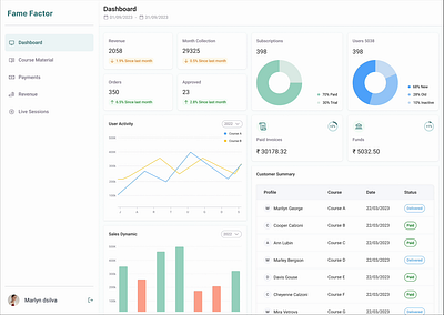 Dashboard_ KPI graphs kpi kpis ui ux web app