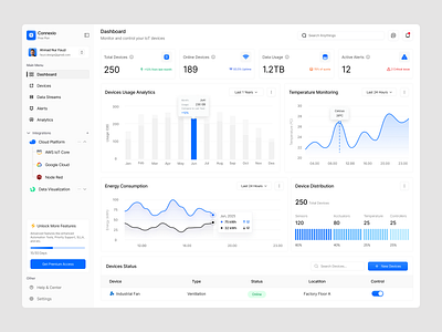 Connexio – Smart IoT Dashboard UI Design🔌 ai devices alert connexio data design ui devices energy gooogle cloud internet of things iot iot dashboard node platform realtime smart smart ai streams