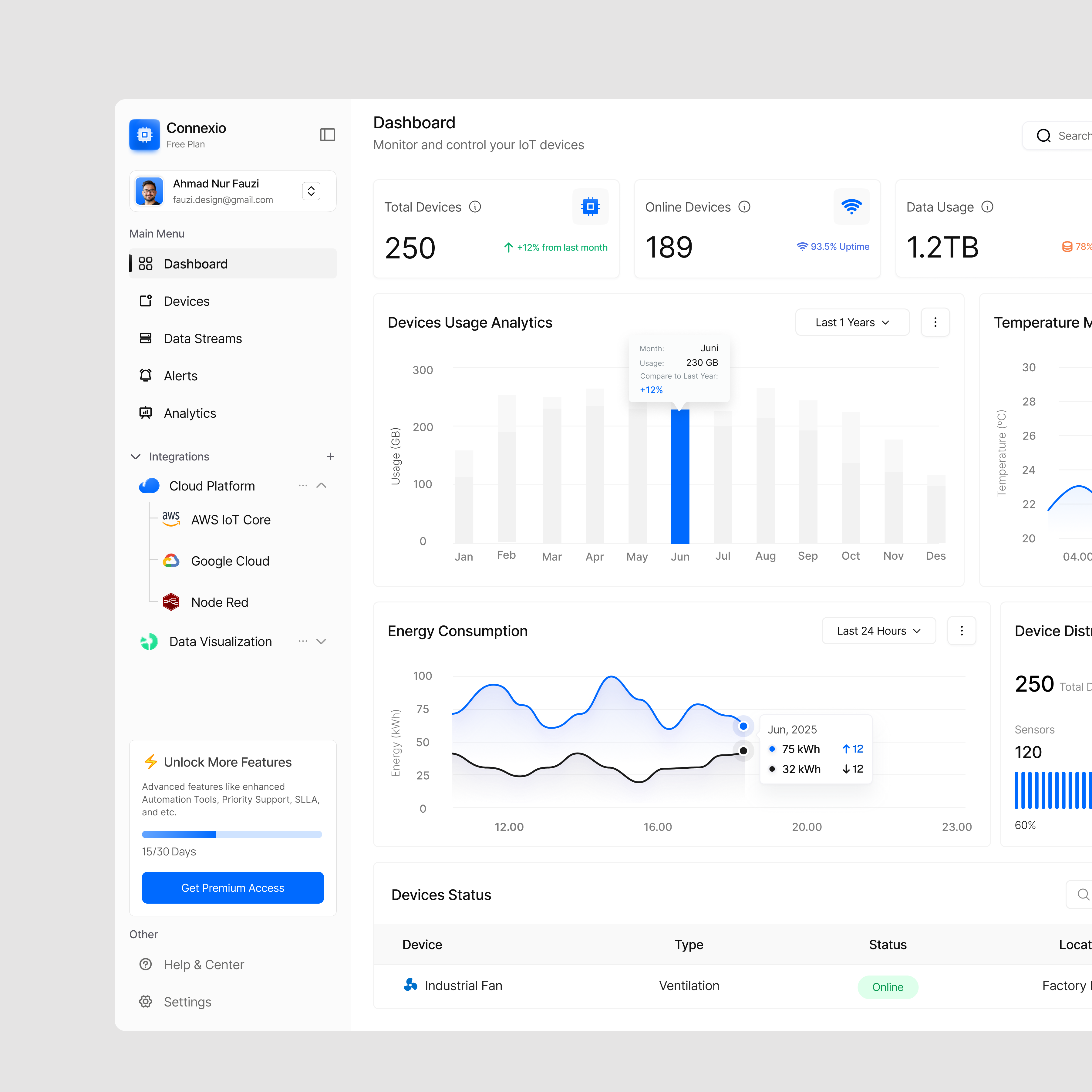 Example of Create Dashboard Saa S Project UI UX