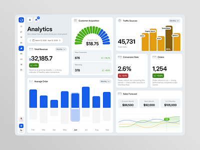 E-commerce Analytics Screen analytics app bar chart clean dashboard design fireart kpi menu monitor nav trend ui ux