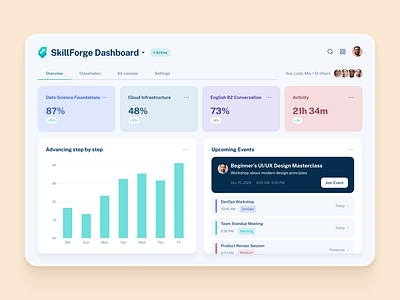 SkillForge Dashboard — Learning re-forged dashboard design figma ui