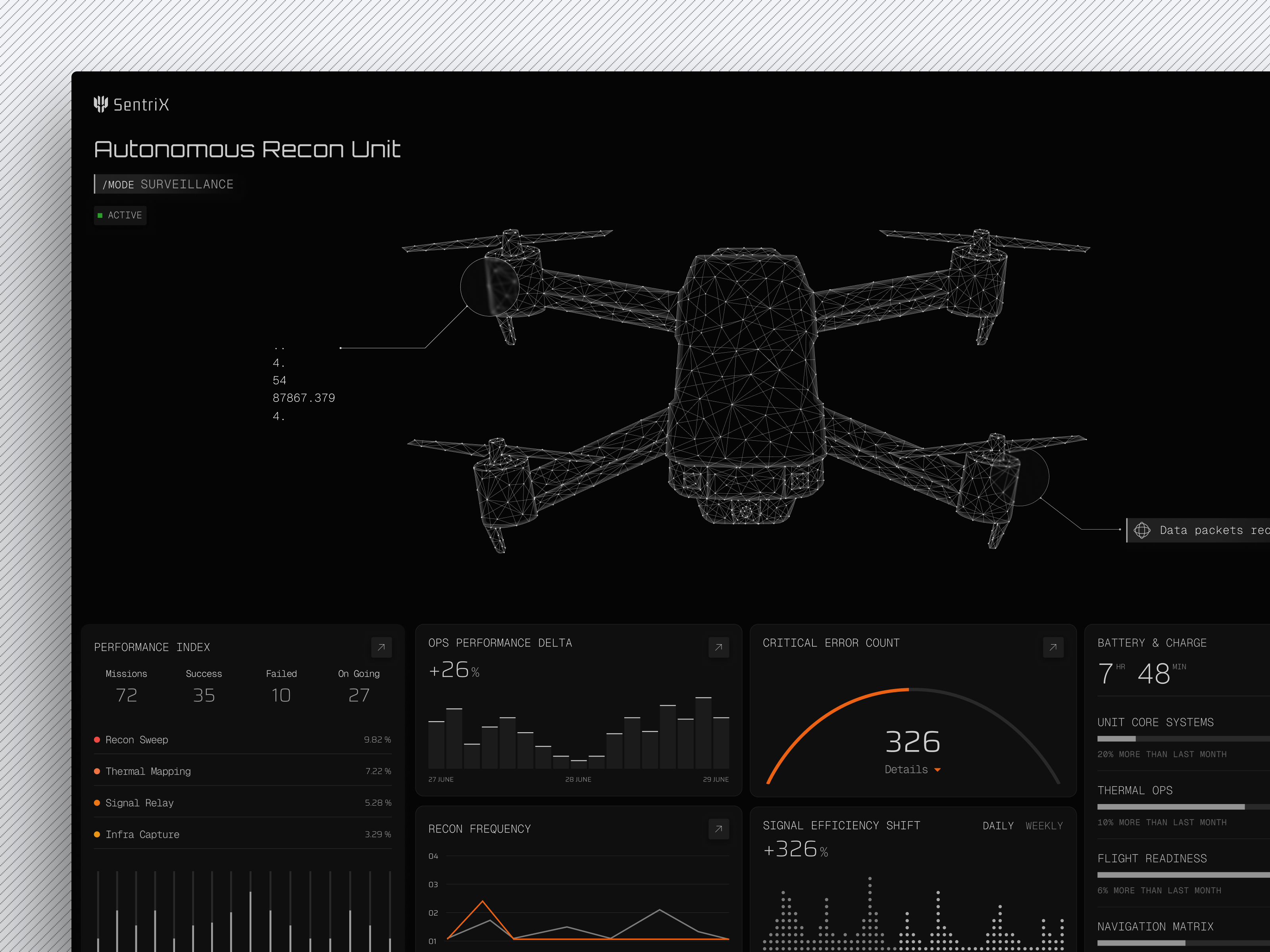 SentriX - Military Drone Command Interface agent air strike interface battlefield combat ui dashboard defense technology drone drone control interface military military drone military system ui military ui mission control mission dashboard saas sci fi surveillance interface tactical design tech uav interface