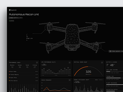 SentriX - Military Drone Command Interface agent air strike interface battlefield combat ui dashboard defense technology drone drone control interface military military drone military system ui military ui mission control mission dashboard saas sci fi surveillance interface tactical design tech uav interface