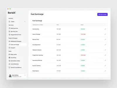 SaaS Admin UI - Fuel Charges Redefined with Smart UX admin panel dashboard ui enterprise design figma design form design fuel surcharge logistics modern ui product design saas design smart forms status indicator table ui ui components ux case study ux design web app ui
