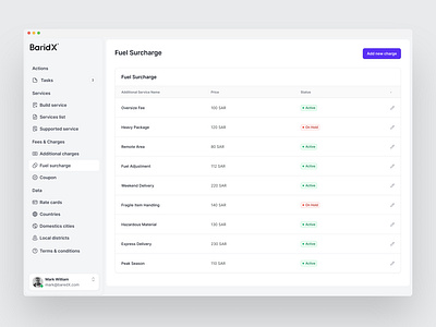 SaaS Admin UI - Fuel Charges Redefined with Smart UX admin panel dashboard ui enterprise design figma design form design fuel surcharge logistics modern ui product design saas design smart forms status indicator table ui ui components ux case study ux design web app ui
