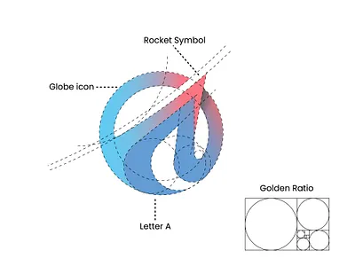 Futuristic A Logo – Rocket + Globe + Letter A (Golden Ratio) aerospacebranding branding dribbbleshot futuristiclogo globelogo goldenratio lettera logo logodesign rocketlogo startup techlogo