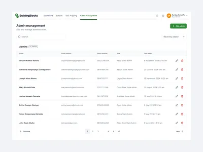 Admin Management admin app design interface ui ui design uiux ux design web app web application