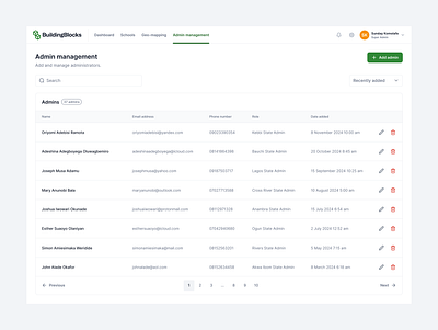 Admin Management admin app design interface ui ui design uiux ux design web app web application