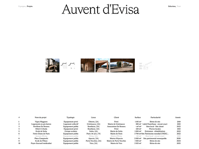 Architecture Portfolio Website Design architecture portfolio clean interface content focus creative portfolio design clarity design system gallery view grid layout interface balance layout design minimalist website project showcase structured design studio presentation ui design ux design ux strategy visual hierarchy web typography whitespace use