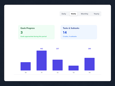 Tracker graph dashboard chart daily design graph life tracker minimalist summary tracker ui