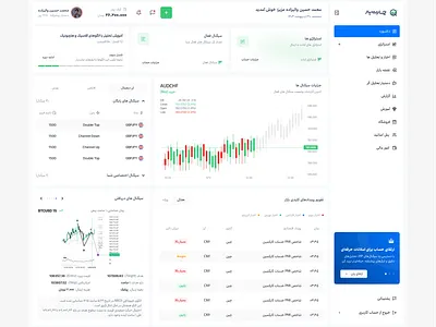 ChartYar – Smart Trading Assistant Platform UI branding design graphic design ui ui design user interface ux