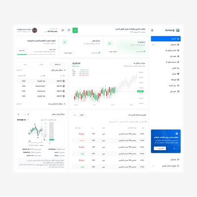 ChartYar – Smart Trading Assistant Platform UI branding design graphic design ui ui design user interface ux