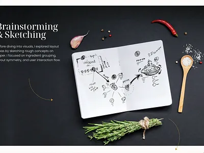 Brainstoming (AI-Driven Website) ai aidesign brainstorm drafts sketches webdesign
