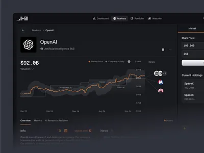 Market Analytics with Valuation History clean dashboard finance flat markets metrics minimal performance saas shadcn shadcnui stocks tailwind valuation